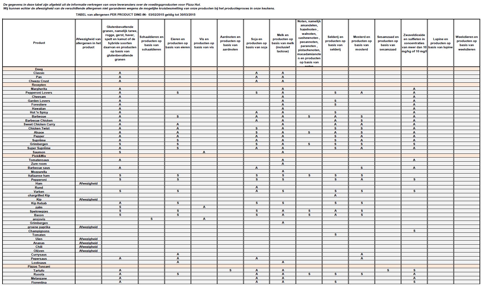 Voor onze restaurants